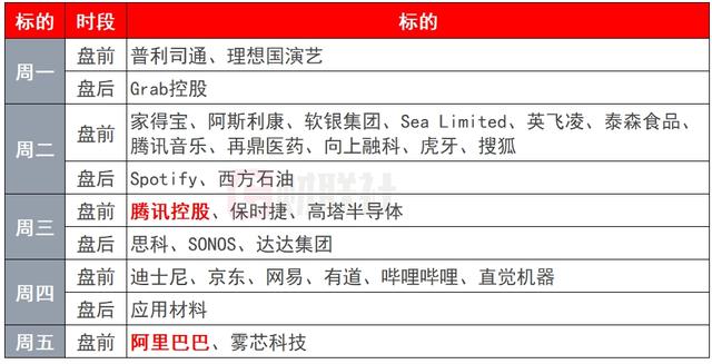 环球下周看点：APEC领导人会议召开 腾讯、阿里发布财报-第2张图片-比分网