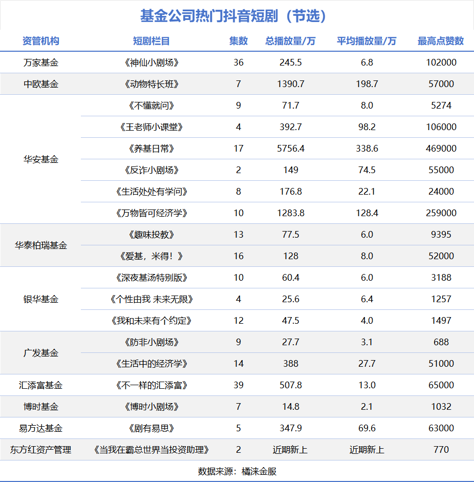 果然，短剧的风还是刮到了基金行业！-第3张图片-比分网