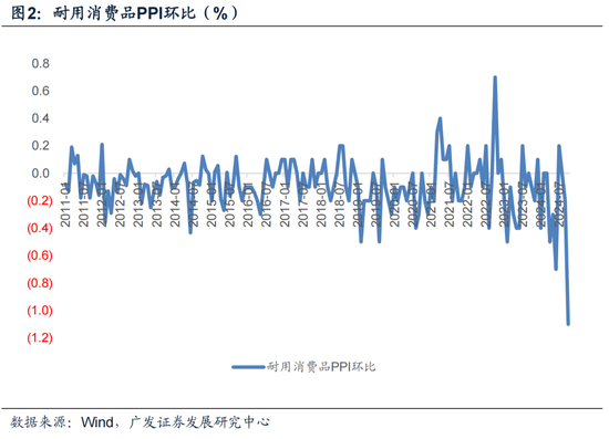 【广发宏观郭磊】为何10月PPI略低于依据高频数据的预测-第2张图片-比分网