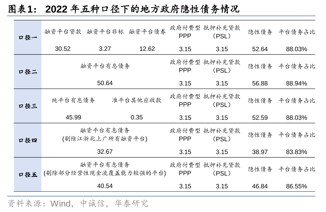 华泰证券: 化债思路的底层逻辑更多体现“托底防风险”，而非“强刺激”思路，下一步增量财政政策值得期待-第1张图片-比分网