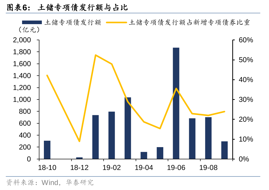 华泰证券: 化债思路的底层逻辑更多体现“托底防风险”，而非“强刺激”思路，下一步增量财政政策值得期待-第6张图片-比分网