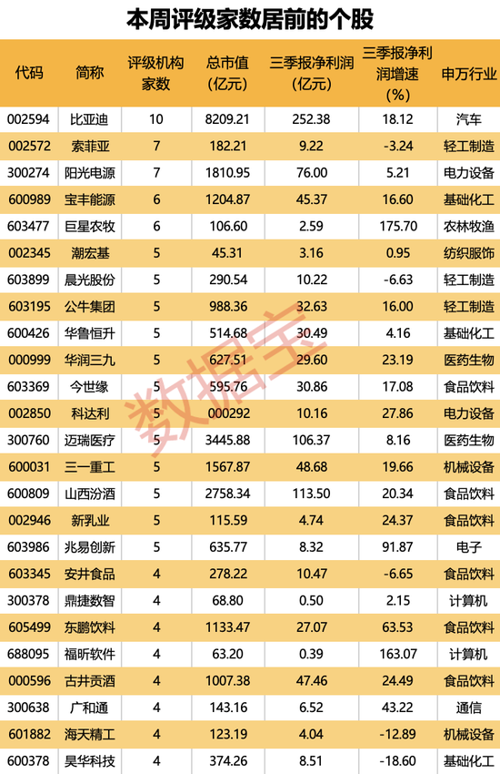 机构上调评级的潜力股出炉，目标上涨空间均超50%，最高涨超80%！仅10股（名单）-第1张图片-比分网