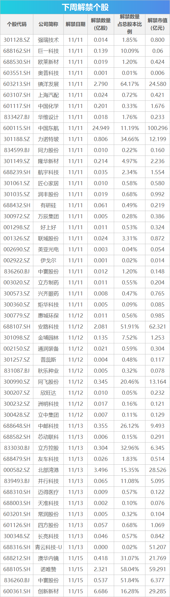 下周关注丨10月经济数据将公布，这些投资机会最靠谱-第1张图片-比分网