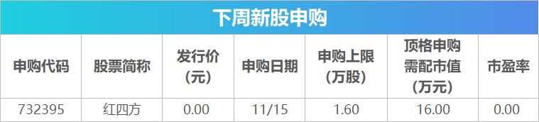 下周关注丨10月经济数据将公布，这些投资机会最靠谱-第2张图片-比分网