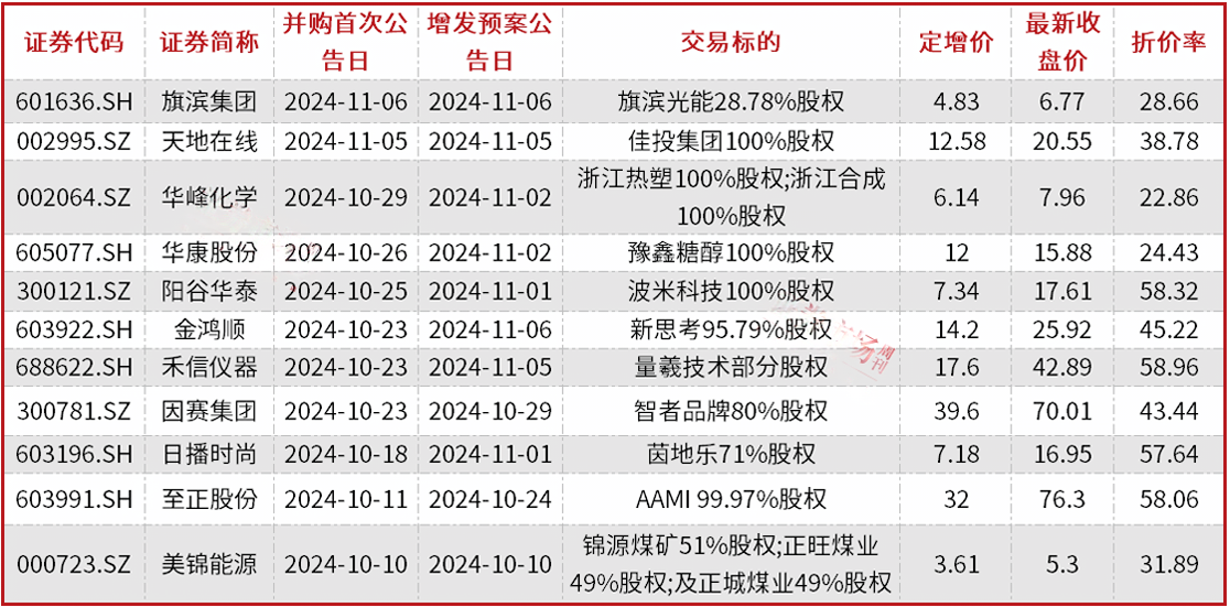 A股并购重组加速，半导体、新能源成为重点领域，券商提醒商誉和对赌风险-第1张图片-比分网