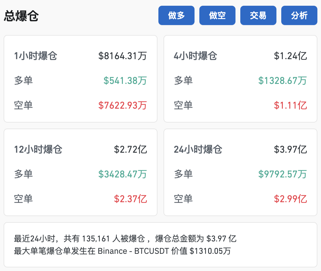 比特币突破79000美元，创历史新高！超13万人爆仓！-第2张图片-比分网