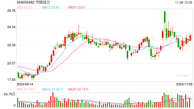 “中字头”重组大消息，中国动力披露重组预案周一复牌！新增超30家，最新回购增持再贷款名单出炉-第1张图片-比分网