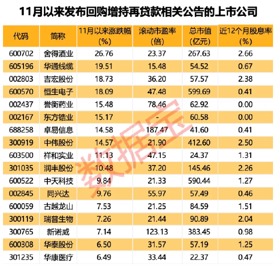 “中字头”重组大消息，中国动力披露重组预案周一复牌！新增超30家，最新回购增持再贷款名单出炉-第2张图片-比分网