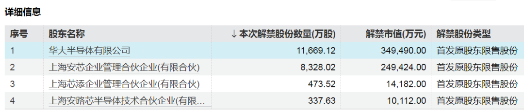 中国东航解禁市值超100亿元，为定向增发机构配售股份，最新股价比定增价格低7.37%，参与机构浮亏7亿元-第3张图片-比分网