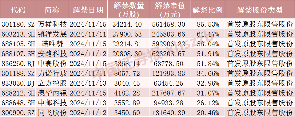 中国东航解禁市值超100亿元，为定向增发机构配售股份，最新股价比定增价格低7.37%，参与机构浮亏7亿元-第4张图片-比分网