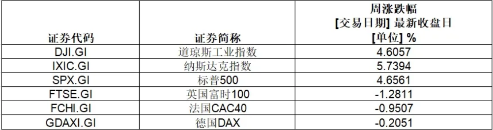 史上首家，英伟达市值超3.6万亿美元！特斯拉本周涨超29%，重回万亿美元大关-第1张图片-比分网