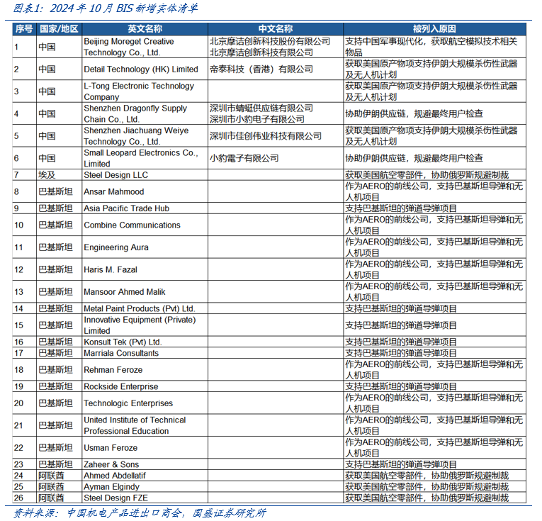 【国盛计算机】自主可控，时代的声音-第1张图片-比分网