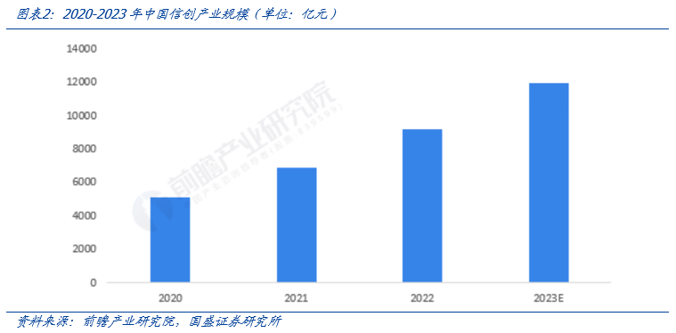 【国盛计算机】自主可控，时代的声音-第2张图片-比分网