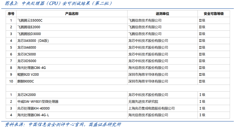 【国盛计算机】自主可控，时代的声音-第3张图片-比分网