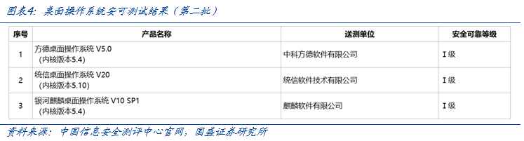 【国盛计算机】自主可控，时代的声音-第4张图片-比分网