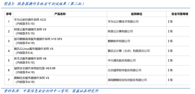 【国盛计算机】自主可控，时代的声音-第5张图片-比分网