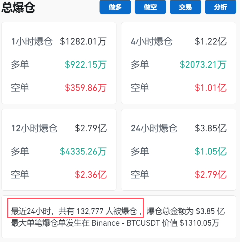 突破79000美元！比特币再创历史新高！狗狗币大涨超13%-第1张图片-比分网