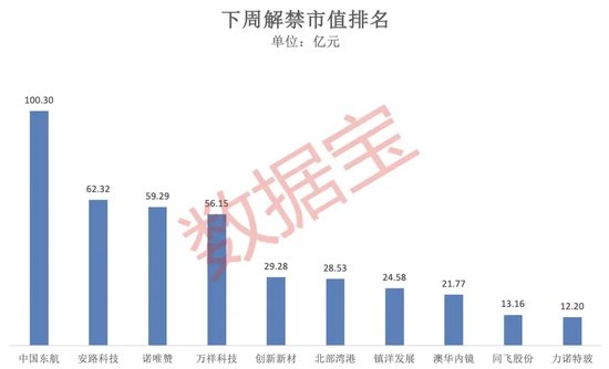 突破80000美元，比特币又双叒叕创新高！下周A股迎来逾450亿元解禁-第3张图片-比分网