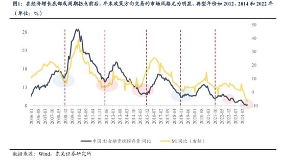 东吴策略：年末估值切换行情值得期待 关注四大方向-第1张图片-比分网