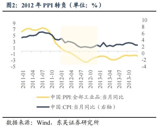 东吴策略：年末估值切换行情值得期待 关注四大方向-第2张图片-比分网