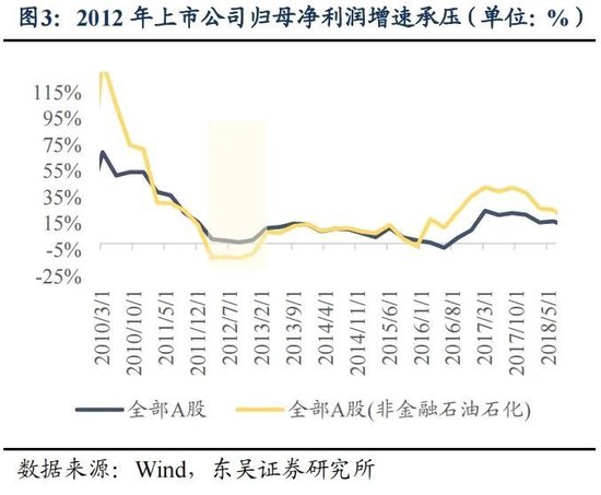 东吴策略：年末估值切换行情值得期待 关注四大方向-第3张图片-比分网