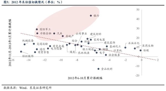 东吴策略：年末估值切换行情值得期待 关注四大方向-第5张图片-比分网