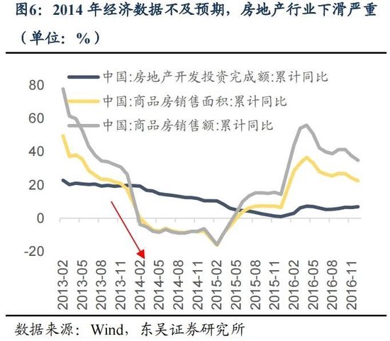 东吴策略：年末估值切换行情值得期待 关注四大方向-第6张图片-比分网