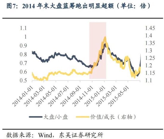 东吴策略：年末估值切换行情值得期待 关注四大方向-第7张图片-比分网