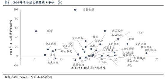 东吴策略：年末估值切换行情值得期待 关注四大方向-第8张图片-比分网