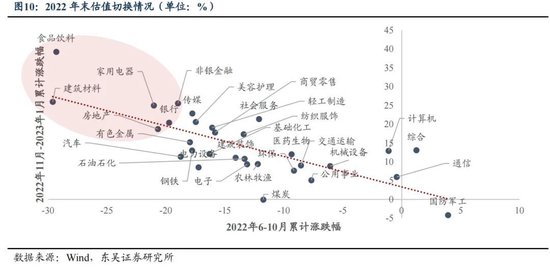 东吴策略：年末估值切换行情值得期待 关注四大方向-第10张图片-比分网