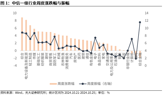 【光大金工】上涨斜率或改变，密切关注量能变化——金融工程市场跟踪周报20241110-第2张图片-比分网