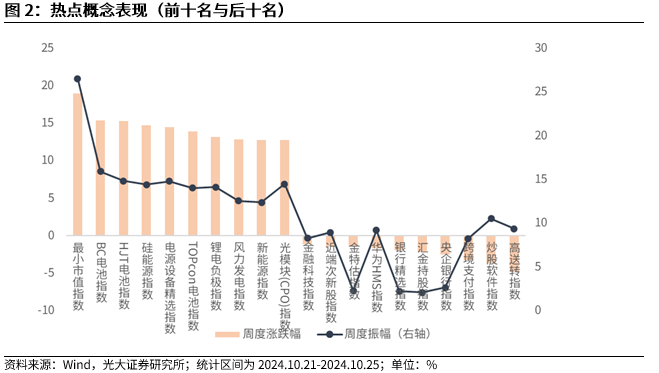 【光大金工】上涨斜率或改变，密切关注量能变化——金融工程市场跟踪周报20241110-第3张图片-比分网