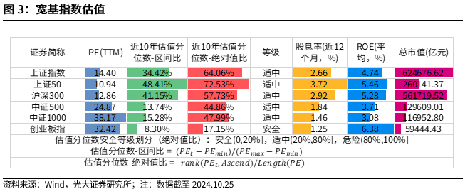 【光大金工】上涨斜率或改变，密切关注量能变化——金融工程市场跟踪周报20241110-第4张图片-比分网