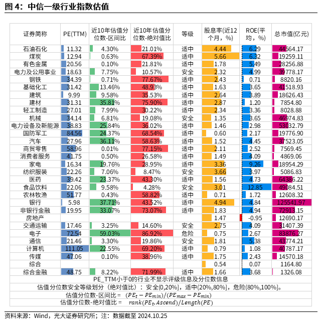 【光大金工】上涨斜率或改变，密切关注量能变化——金融工程市场跟踪周报20241110-第5张图片-比分网