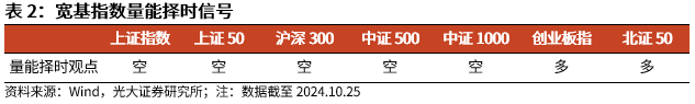 【光大金工】上涨斜率或改变，密切关注量能变化——金融工程市场跟踪周报20241110-第6张图片-比分网