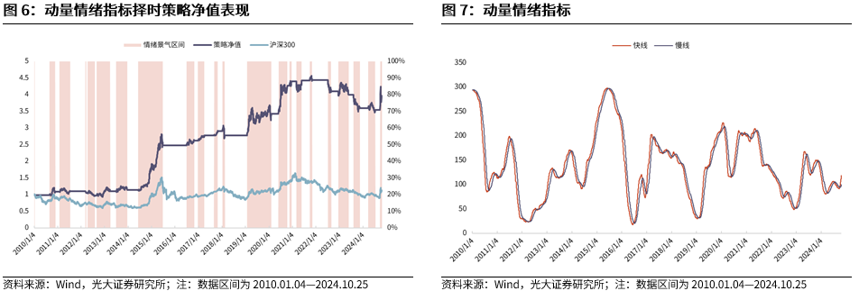 【光大金工】上涨斜率或改变，密切关注量能变化——金融工程市场跟踪周报20241110-第8张图片-比分网