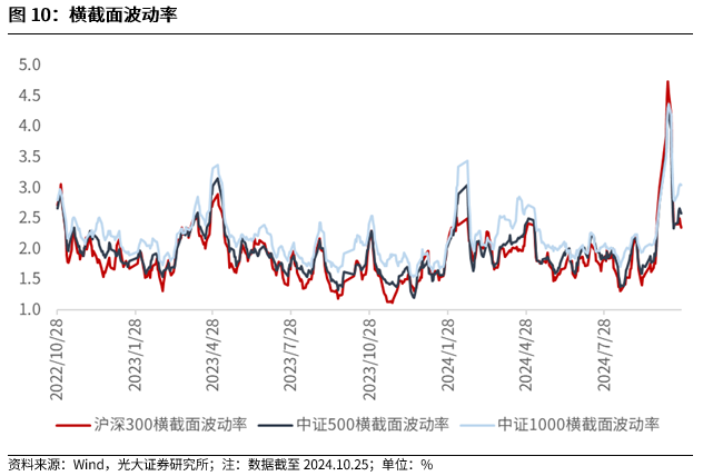 【光大金工】上涨斜率或改变，密切关注量能变化——金融工程市场跟踪周报20241110-第10张图片-比分网