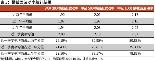 【光大金工】上涨斜率或改变，密切关注量能变化——金融工程市场跟踪周报20241110-第11张图片-比分网