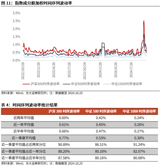 【光大金工】上涨斜率或改变，密切关注量能变化——金融工程市场跟踪周报20241110-第12张图片-比分网