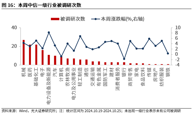 【光大金工】上涨斜率或改变，密切关注量能变化——金融工程市场跟踪周报20241110-第14张图片-比分网