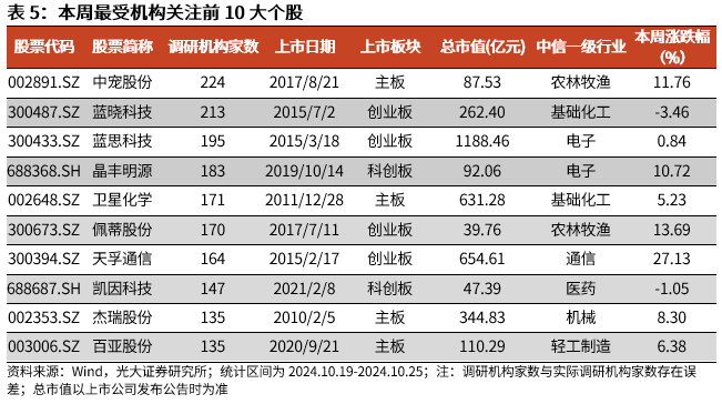 【光大金工】上涨斜率或改变，密切关注量能变化——金融工程市场跟踪周报20241110-第15张图片-比分网