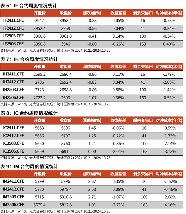 【光大金工】上涨斜率或改变，密切关注量能变化——金融工程市场跟踪周报20241110-第16张图片-比分网