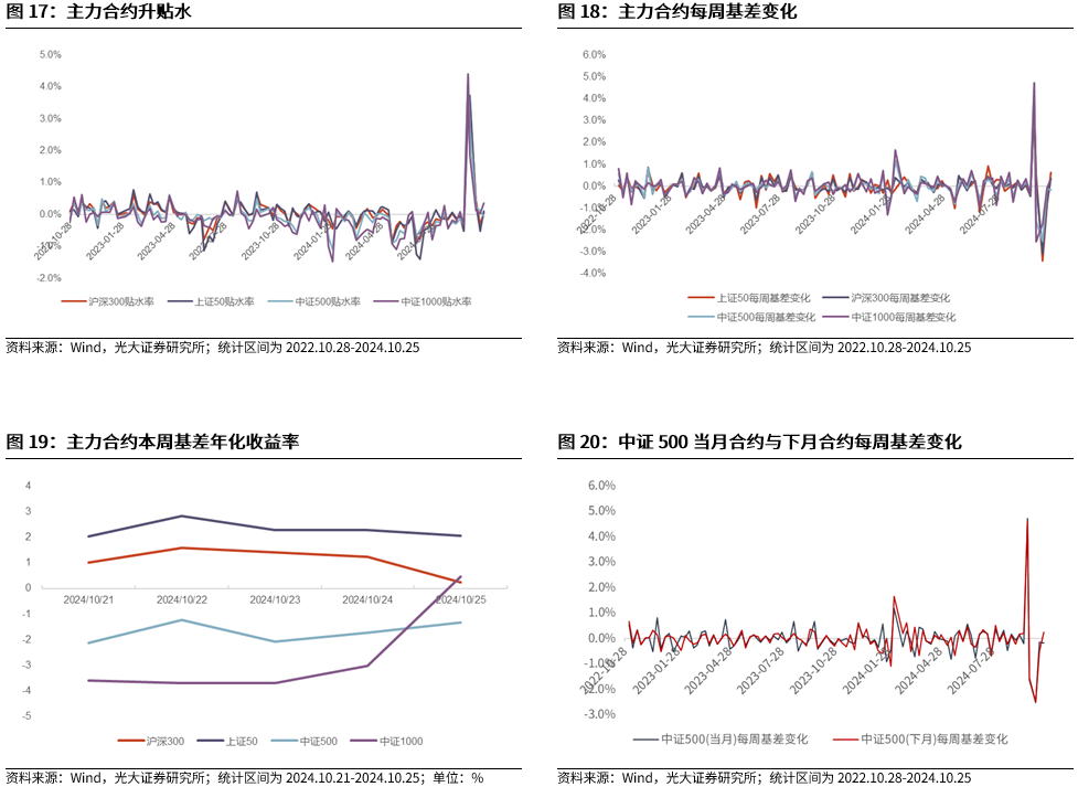 【光大金工】上涨斜率或改变，密切关注量能变化——金融工程市场跟踪周报20241110-第17张图片-比分网