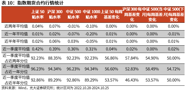 【光大金工】上涨斜率或改变，密切关注量能变化——金融工程市场跟踪周报20241110-第18张图片-比分网