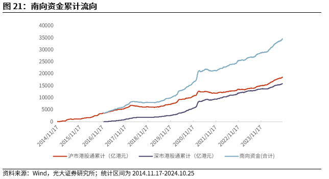 【光大金工】上涨斜率或改变，密切关注量能变化——金融工程市场跟踪周报20241110-第19张图片-比分网