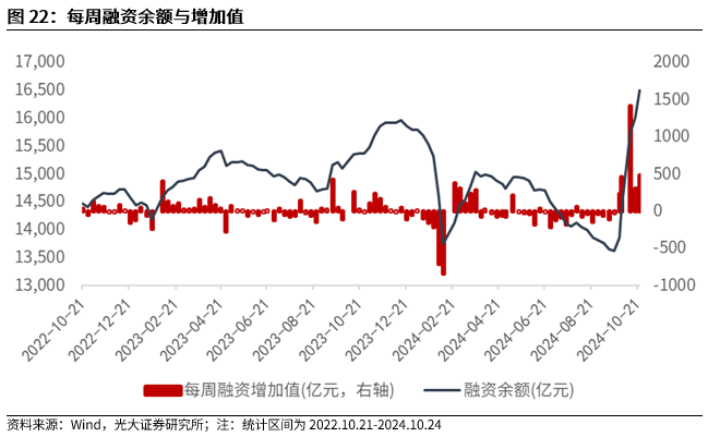 【光大金工】上涨斜率或改变，密切关注量能变化——金融工程市场跟踪周报20241110-第20张图片-比分网