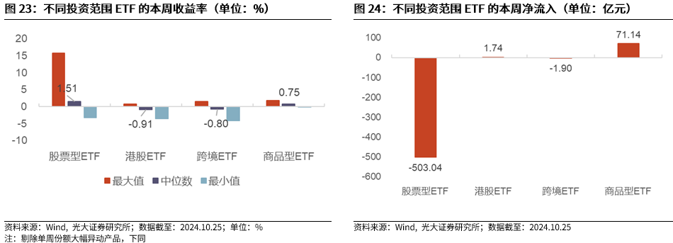 【光大金工】上涨斜率或改变，密切关注量能变化——金融工程市场跟踪周报20241110-第21张图片-比分网