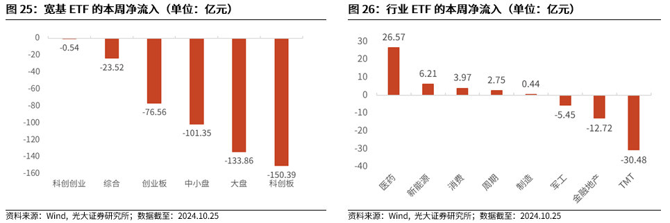 【光大金工】上涨斜率或改变，密切关注量能变化——金融工程市场跟踪周报20241110-第22张图片-比分网