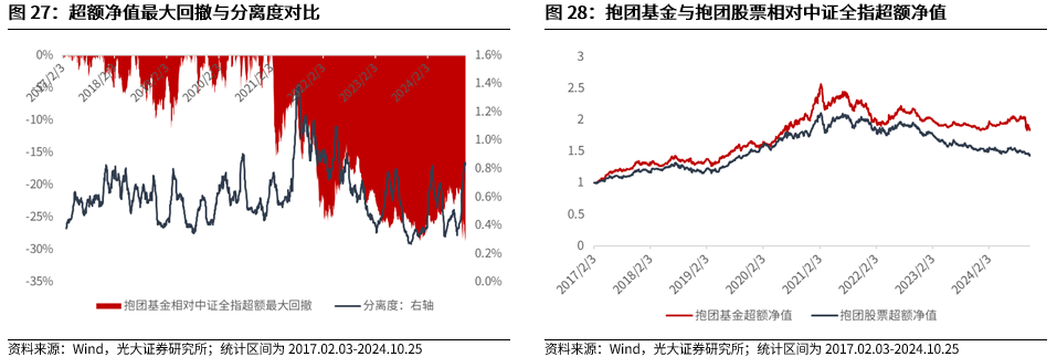 【光大金工】上涨斜率或改变，密切关注量能变化——金融工程市场跟踪周报20241110-第23张图片-比分网