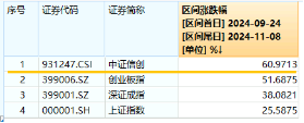 6万亿元！近年力度最大化债举措通过！信创ETF基金（562030）最高涨超5.6%斩获日线5连阳，华大九天等3股涨停-第3张图片-比分网